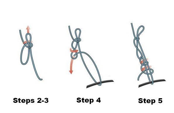 How to Tie a Transport Knot