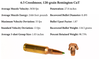 Graphic showing ballistic performance of Remington CuT ammo in 6.5 Creedmoor.