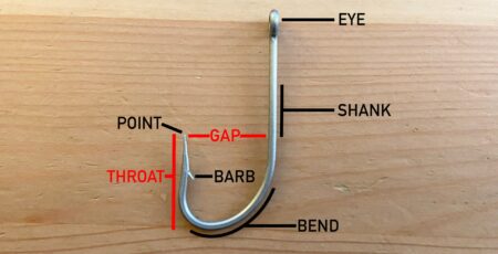 Fishing Hook Sizes: A Beginner’s Guide to Hook Selection Diagram of fishing hook anatomy labeled with eye, shank, bend, barb, point, gap, and throat.