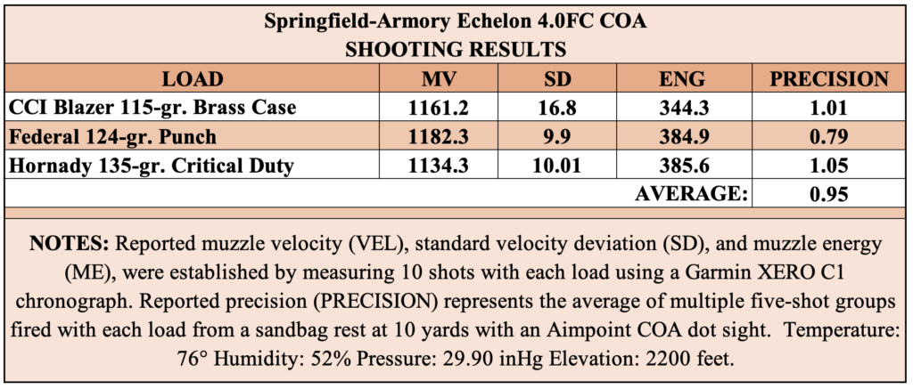 Chart showing shooting test results for the Springfield-Armory Echelon piston. 