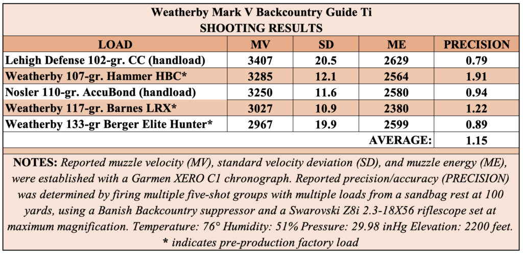 Chart showing shooting test results of the Weatherby Mark V Backcountry Guide Ti.