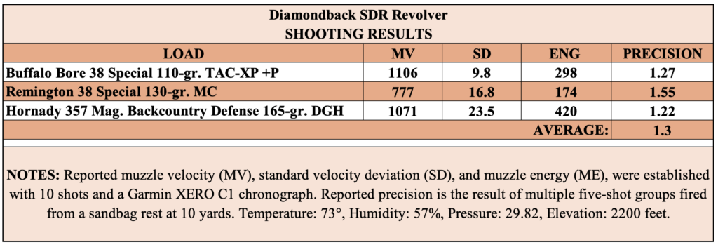 Chart showing shooting results with the Diamondback SDR revolver.