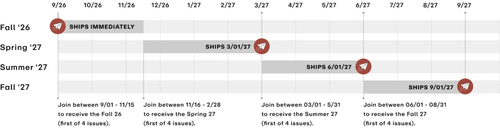 journal shipping graph