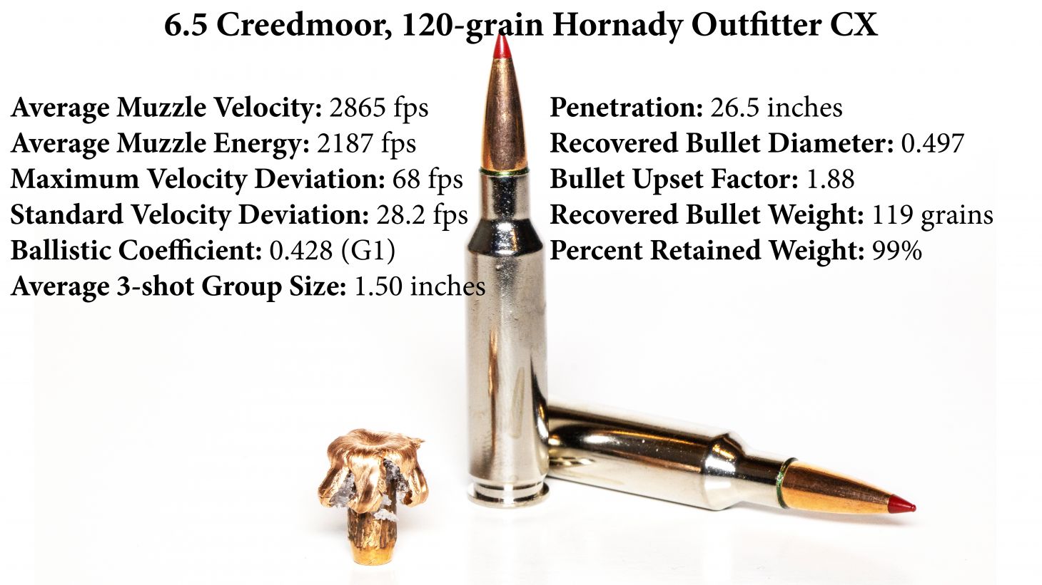 Hornady Ourfitter CX review