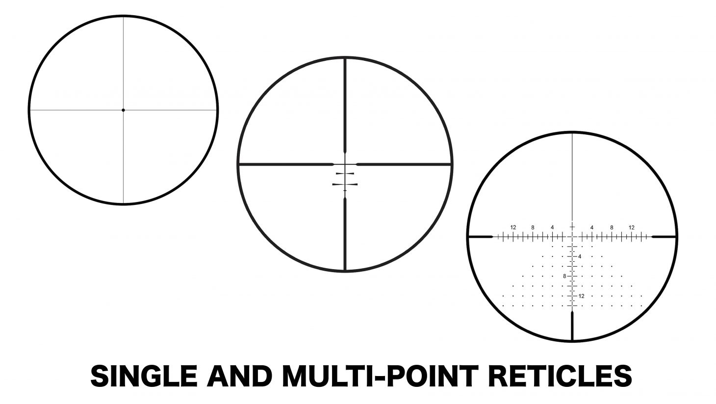 photo illustration showing a first focal plane or ffp scope reticle
